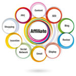 Affiliate network image how do affiliates make money