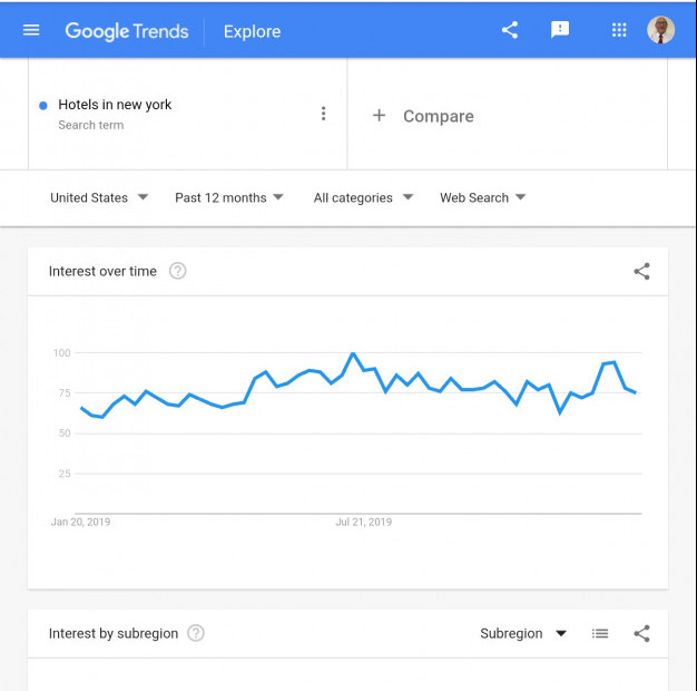 Google trends image